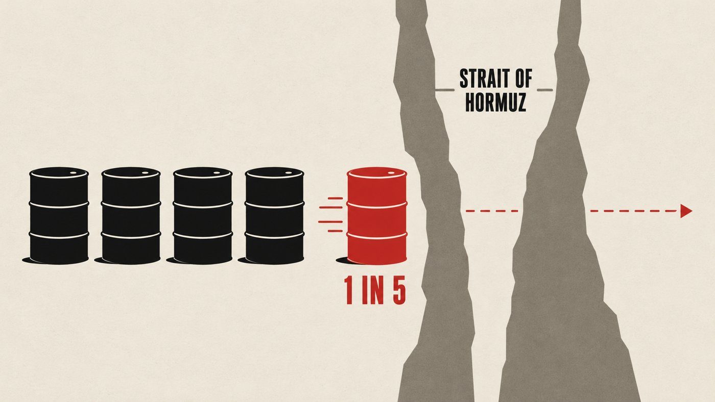 Five oil barrels in a row; the red fifth barrel heads for a narrow gap labelled Strait of Hormuz, marked 1 in 5