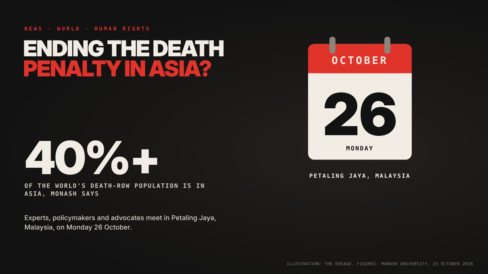 A simple map of Asia with a marker on Petaling Jaya, Malaysia, where the conference meets on 26 October. Asia accounts for more than 40 per cent of the global death-row population, according to Monash University.