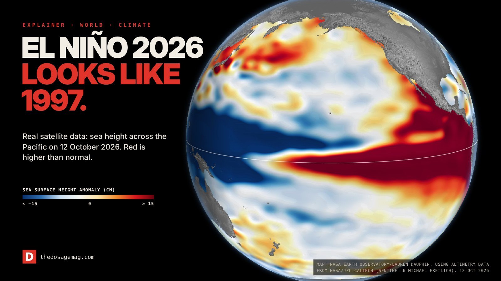 NASA satellite map of sea surface height on 12 October 2026: a long band of higher-than-normal sea, shown in red, stretches along the equator across the Pacific to South America.