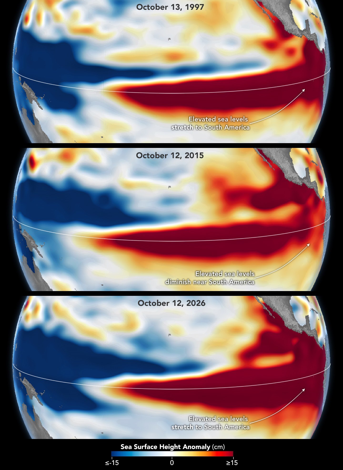 Sea surface height anomalies on 13 October 1997, 12 October 2015 and 12 October 2026. Red is higher than average, white normal, blue lower.