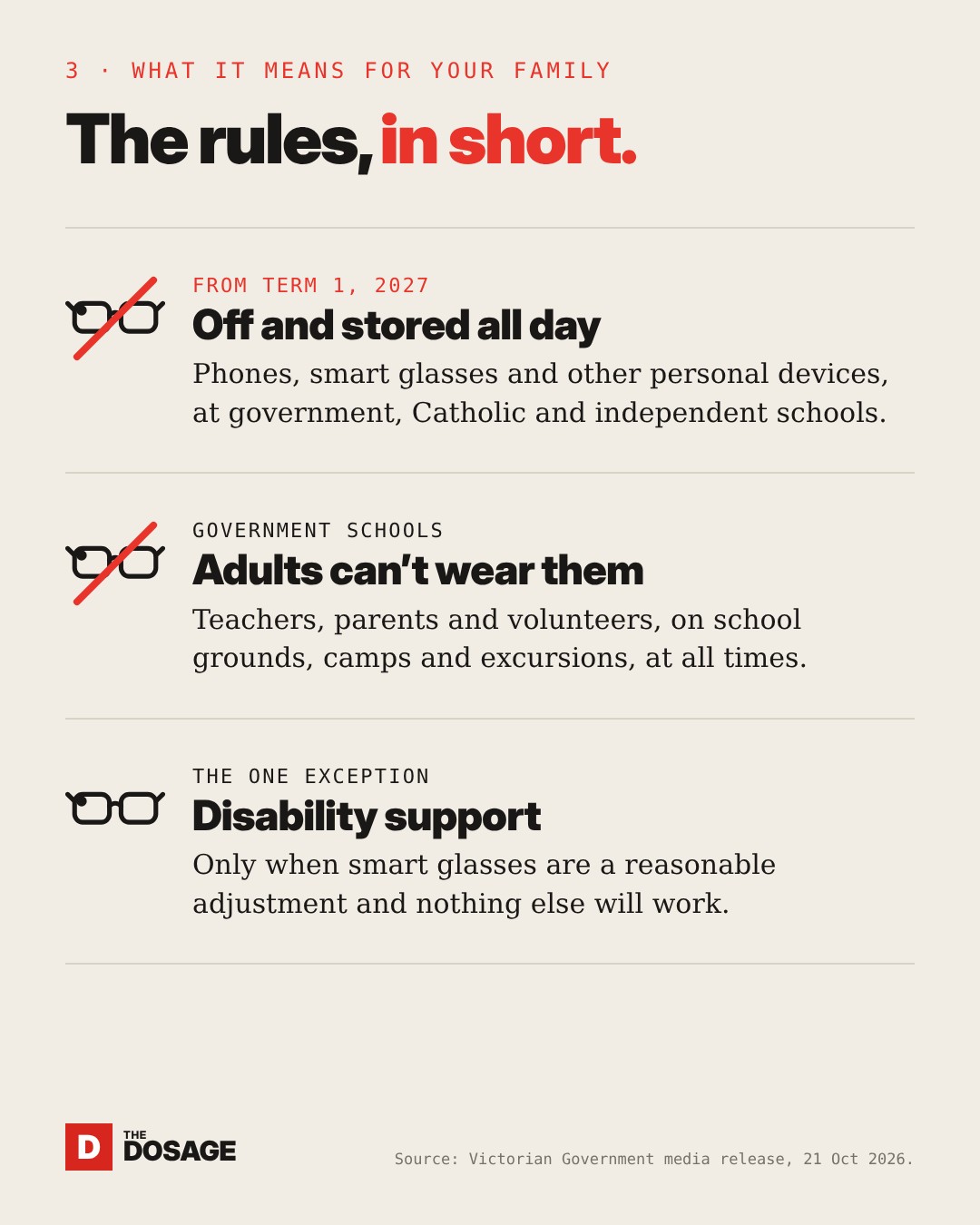 The rules in short: from term 1, 2027, devices off and stored all day at all schools; in government schools adults can’t wear smart glasses; the one exception is disability support.