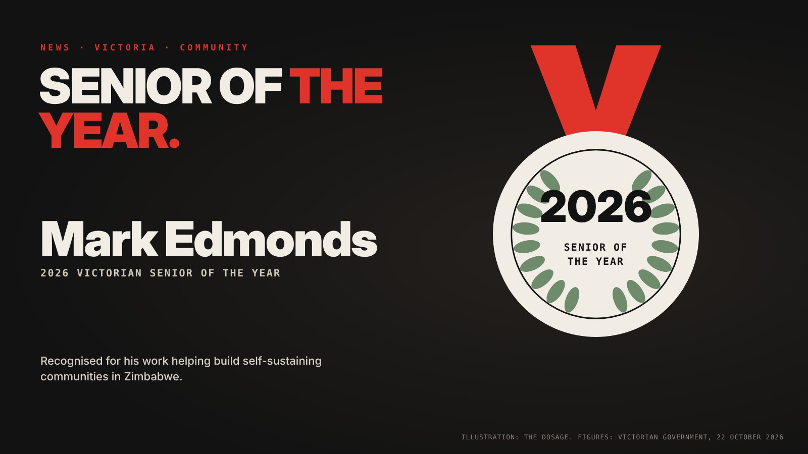 An award medal for Mark Edmonds, 2026 Victorian Senior of the Year, recognised for his work helping build communities in Zimbabwe.